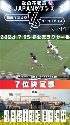 ７位決定戦#福岡工業大学 VS#サムライセブン 26-14 yama #MoonWalker #ラグビー #ジャパンセブンズ