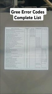 Gree Error Codes Complete List #errorcode #gree #greeairconditioner #ac #list #knowledge #solution
