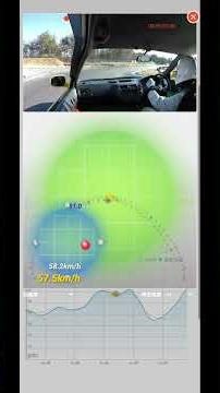 GPS走行解析アプリ（Archive pro）のゴーストモーション再生による走行比較