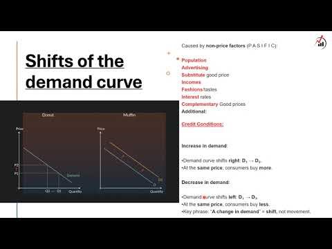 Determinants of Demand Explained | AQA A-Level Economics 3.1.2.1