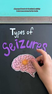 69K views · 569 reactions | ⚡️SEIZURE TYPES EXPLAINED follow...
