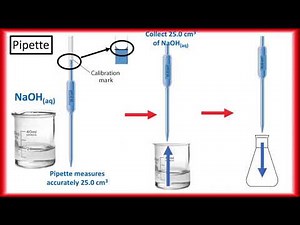 Titrations Calculations and Experiments