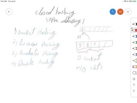 Bucket Hashing - Closed hashing (Open addressing)