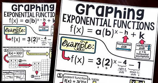 Graphing Exponential Functions Cheat Sheet