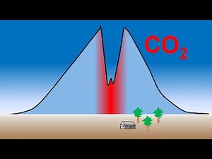 Infrared Radiation | Climate Knowledge (Episode 4)