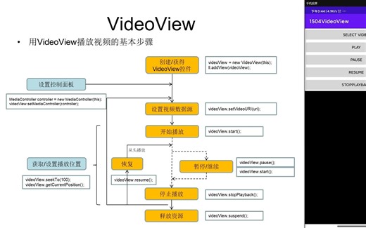 Android.15.07-VideoView播放视频
