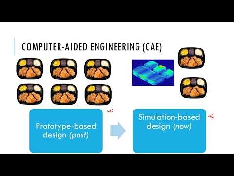 Food Physics: Modeling: Rationale [Part 1 of 3 intro]