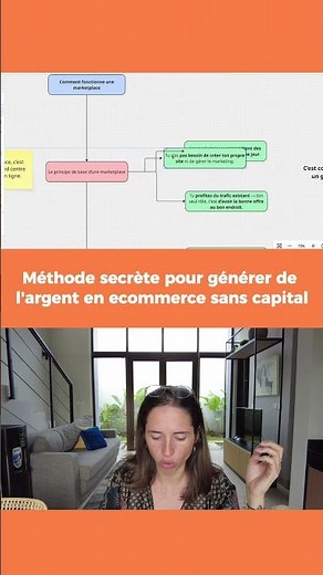 Qu'est ce qu'une Marketplace et comment s'en servir pour vendre sans stock, ni pub ?