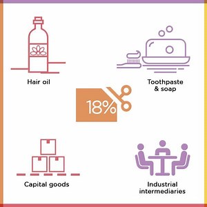 Here's a breakdown of #GST tax brackets and products under each bracket. #GSTSimplified | IDFC FIRST Bank