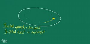 A particle is kept fixed on a turntable rotating uniformly. As ... | Filo