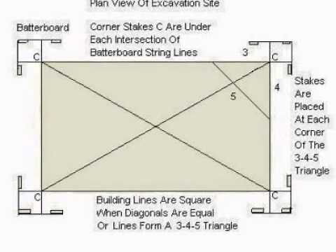 How To Locate A Building Site and Setup Batter Boards Slideshow