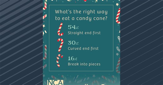 Correct way to eat a candy cane? New study shows the more popular way