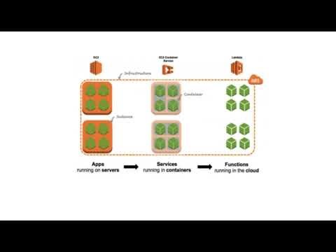 High Performing Data Processing on Cloud with Bare Metal Instances