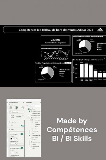 Power BI Spécialisé Adidas #businessintelligence #dataanalyst #datavisualization #excel #powerbi