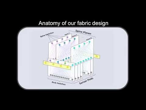 Introduction to Facebook's data center fabric