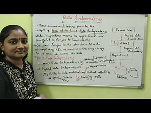 DBMS||Data Indepedence||DBMS Both in Telugu And English||Telugu Scit Tutorial