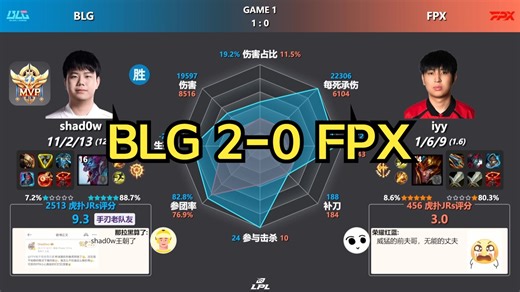 BLG 2-0 FPX 赛后数据雷达图+虎扑评分 | LPL第三赛段