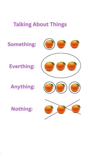 Talking About Things