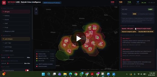 Crime Concentration and Risk Scoring with MetaHac Labs | Alfred Kinoti posted on the topic | LinkedIn