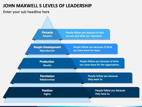 Recap of Leadership & Its Five Levels