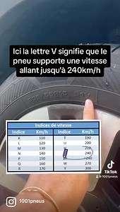 22 reactions |  Que signifie la lettre sur ton pneu de voiture ? | 1001pneus.fr | Facebook