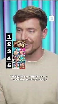 @MrBeast ranks the top five videos he's made #SelfRank
