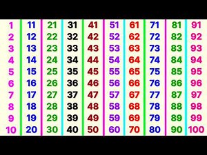 Counting songs for preschool | ginti | गिनती 100 तक | ginti pahada | 123 numbers | ginti ginti | 123