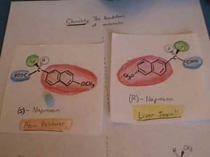 Chirality (handedness) of drugs