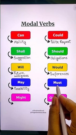 Modal Verbs 📝 # #englishlearningclass