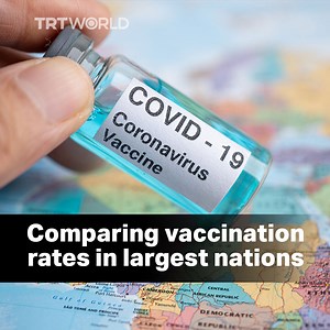 163K views · 874 reactions | Let's take a quick look at how countries with more than 20 million people compare when it comes to getting their populations fully vaccinated against Covid-19. This data is only available for countries that report the breakdown of doses administered. | TRT World | Facebook