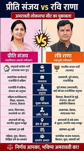 maharashtra Amravati ravi rana Vs priti sanjay