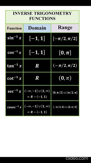 DOMAIN AND RANGE OF INVERSE TRIGONOMETRIC FUNCTIONS