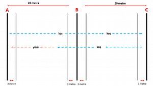 30-15 Aralıklı Fitness Test - Cengiz ÖLMEZ