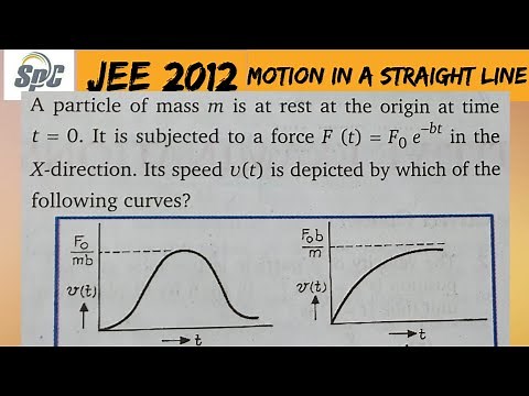 A particle of mass m is at rest at the origin at time t=0. It is subjected to a force F(t) = Fo e-bt