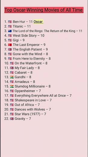 🎥 Top 22 Oscar-Winning Movies of All Time 🏆 | Hollywood’s Biggest Academy Award Winners #oscars