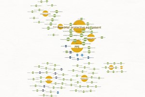 PPE Supplier Mapping with Maltego & Aleph