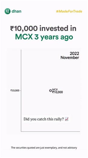 DhanHQ on Instagram: "Even if you don’t trade commodities, you can be part of India’s commodity trading ecosystem by investing in MCX - the country’s largest commodity exchange by volume. 🛢️ Are you an investor in MCX?"