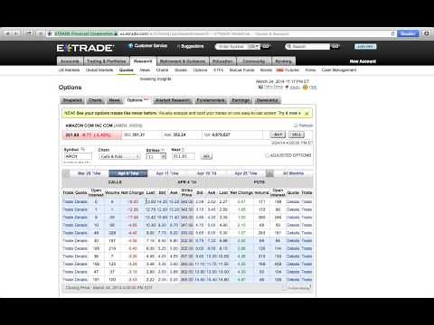 How to Buy and Sell calls and puts (option trading) with etrade.