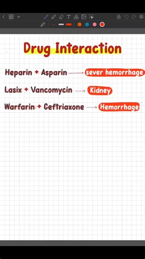 Understanding Drug Interactions in Pharmacy Practice