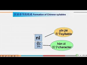 HSK 1 Lesson 3 | Recap + Monosyllabic & Disyllabic Words | Tones, Characters & Exercises
