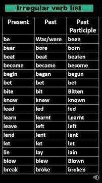 Common Irregular Verbs | V1, V2, and V3 Forms | Learn English Grammar #schoolforall@teachersr