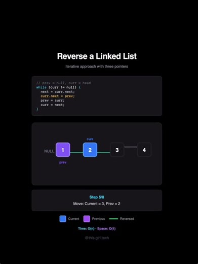 H | Tech & Programming on Instagram: "Reverse a linked list — step by step. #coding #engineering #computerscience #dsa #datastructures"