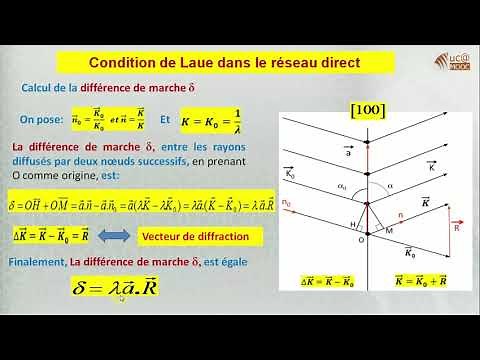 Chapitre 5 : Conditions géométriques d la diffraction des RX par un cristal parfait.