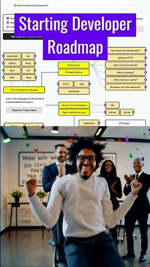 .NET Developer Roadmap for Beginner (Code) 01 #learntocode