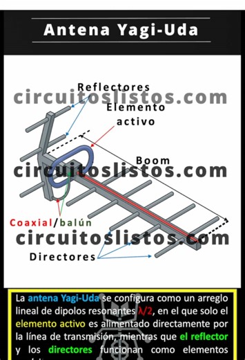 Como funciona una Antena Yagi-Uda #ingenieriaelectronica #antenas