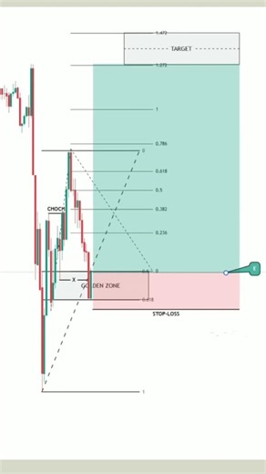 Smart Money Secret 😳 FVG Fill Strategy Explained