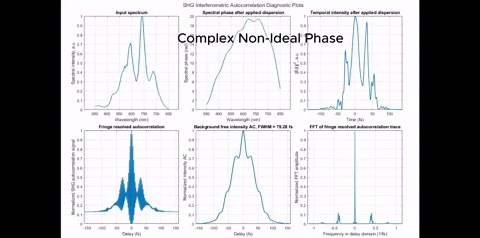 #ultrafastoptics #photonics #pulsecharacterization #nonlinearoptics #opticalengineering #matlab #opensource | Asad Mahmood
