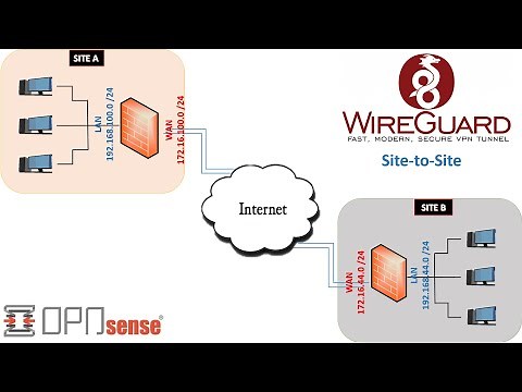 OPNsense WireGuard VPN Site-to-Site configuration