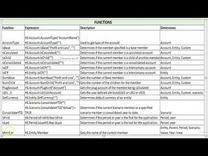 Hyperion Financial Management - Functions in Rules
