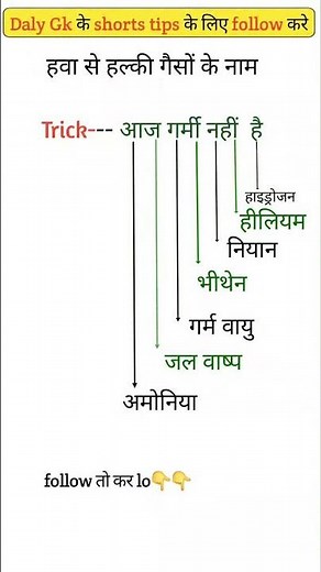 📍G.k Tricks 📍 Subscribe for more 🥰 #gk #viral #tricks #quiz #shorttrick